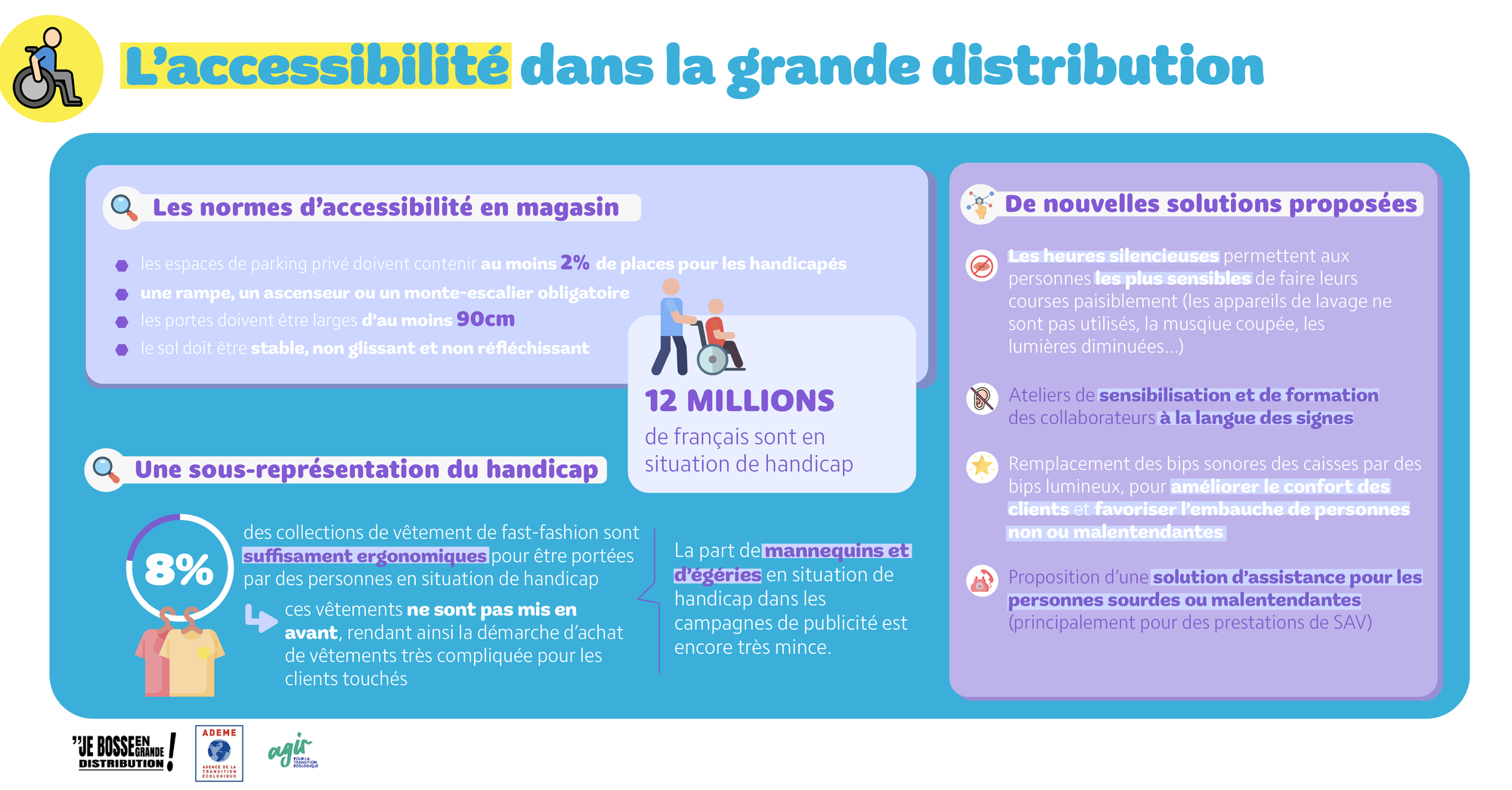 L'accessibilité dans la grande distribution