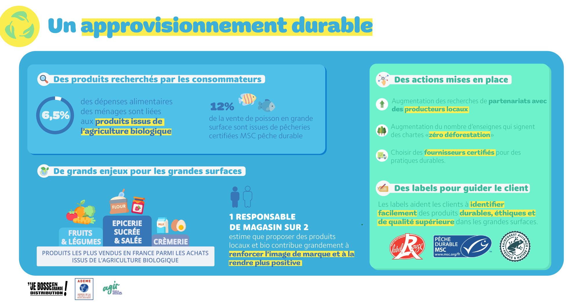 Approvisionnement durable grande distribution