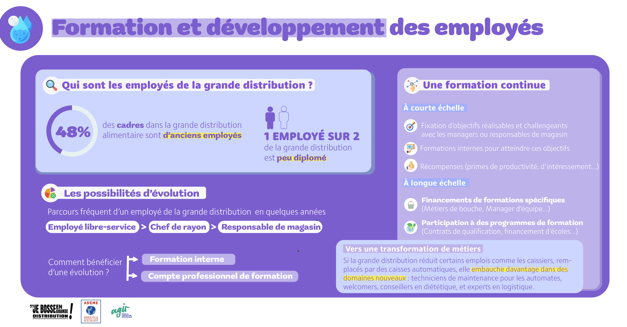 Formation et développement des employés en grande distribution