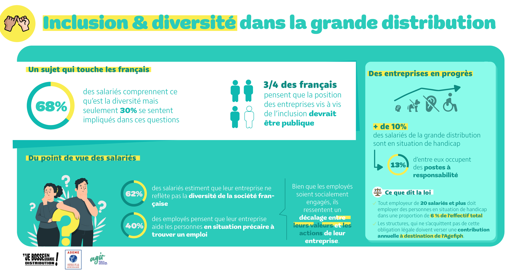 Inclusion et diversité dans la grande distribution