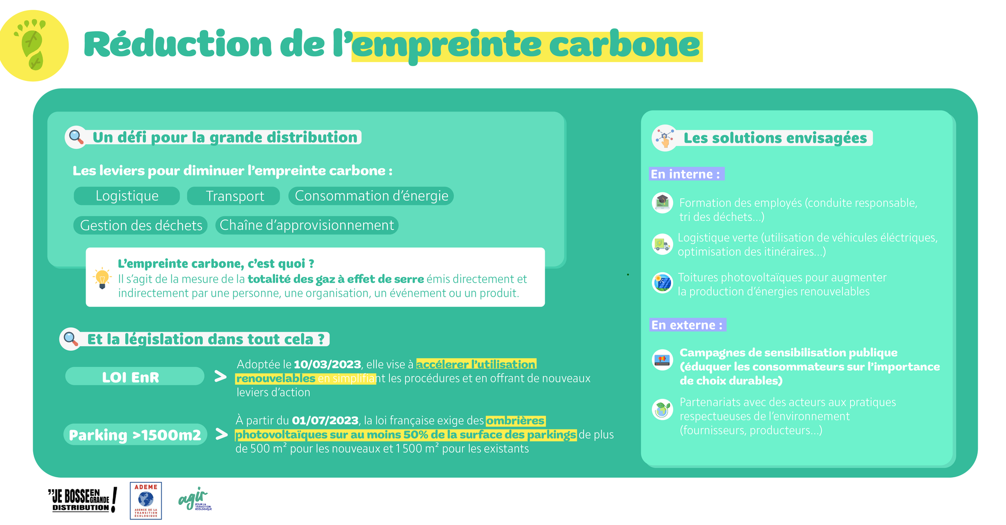 Réduction de l'empreinte carbone en grande distribution