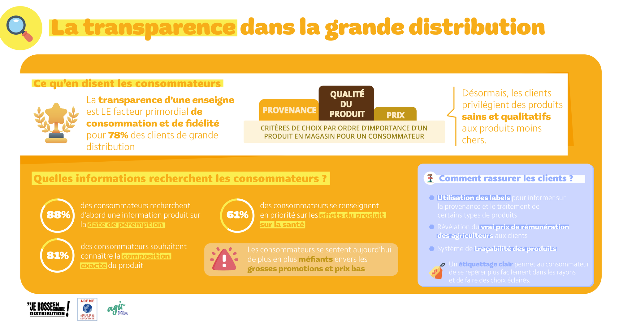 La transparence dans la grande distribution