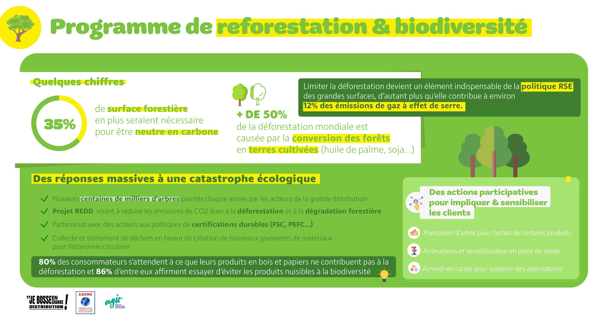 Biodiversité en grande distribution