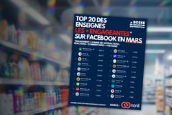 Facebook et la grande distribution en mars 2026 : ce que les chiffres disent vraiment
