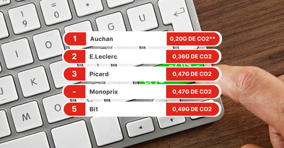 On a mesuré l'empreinte carbone des pages web prospectus des enseignes : Auchan et E.Leclerc bons élèves