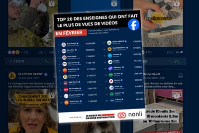 Aldi France survole le classement des vues vidéo en février (+ top posts)