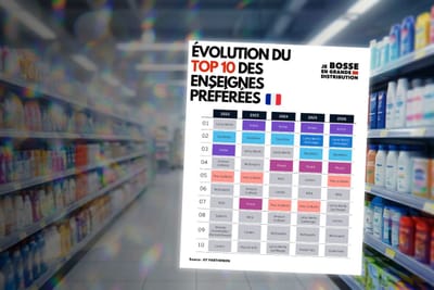 Action, Leroy Merlin, Decathlon : les enseignes préférées des Français en 2026