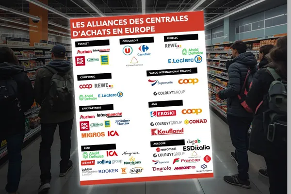 Les Alliances de Distribution En Europe, un rempart pour les consommateurs face aux géants mondiaux