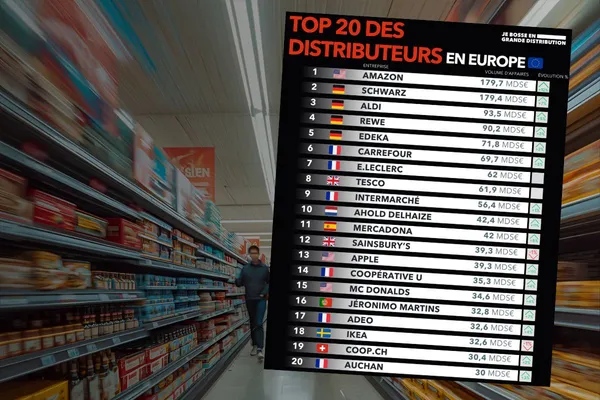 Top 20 des distributeurs en Europe : le sacre historique d'Amazon en 2025