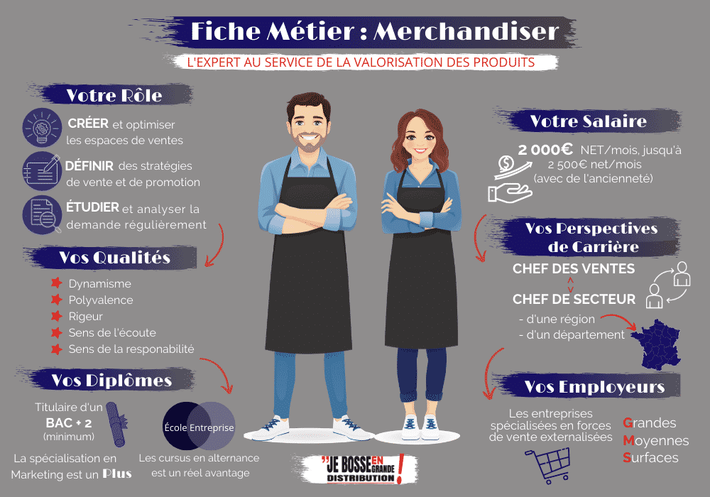 merchandiser metier grande distribution