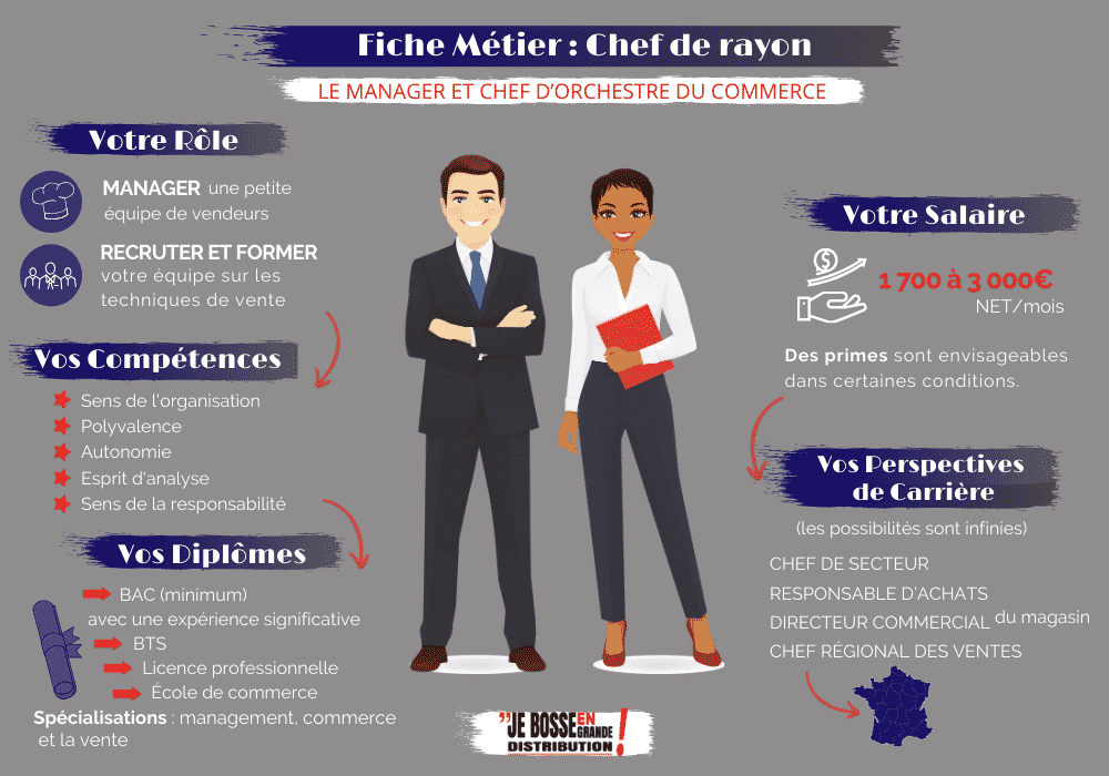 chef de rayon metier grande distribution