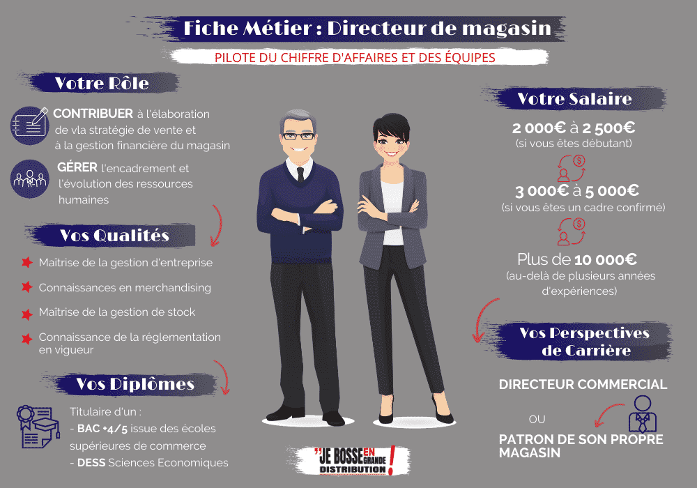 metier grande distribution directeur