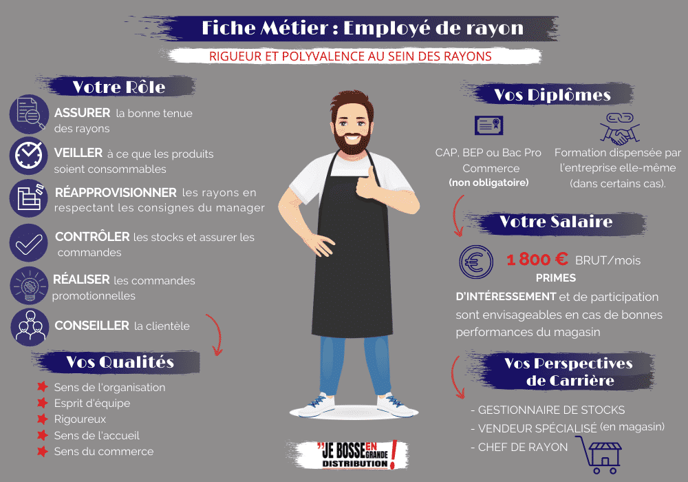 Fiche métier : Employé de rayon